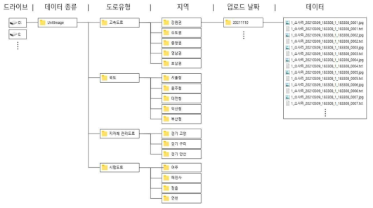 이미지 디렉터리 구조