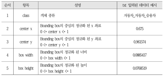 어노테이션 파일 내부 설명