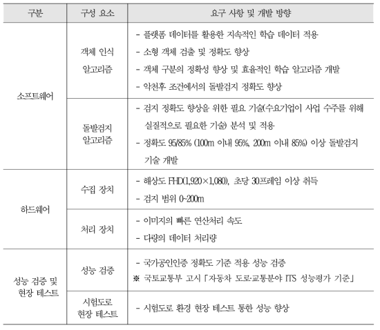 돌발검지 시스템 개발 요구 사항