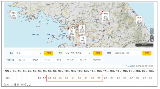 기상청 기준 경기 북부(파주) 시간대별 적설량(단위: cm)