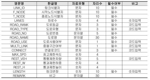 링크 사양서