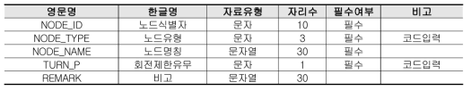 노드 사양서