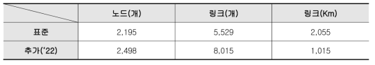 도로 네트워크 구축 결과