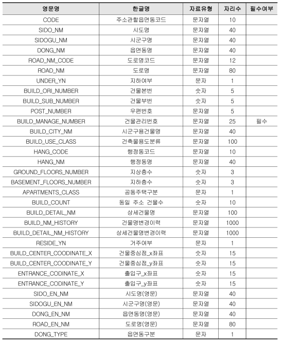 내비게이션 테이블 사양서