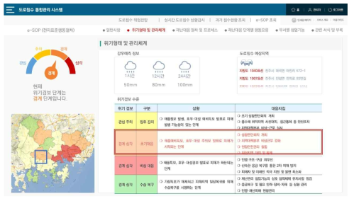 재난단계별 e-SOP 화면설계 (위기형태 및 관리체계)