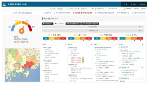 재난단계별 e-SOP 화면설계 (재난대응 절차 및 프로세스)