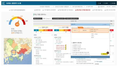 재난단계별 e-SOP 화면설계 (재난대응 단계별 행동요령)