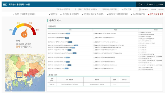 재난단계별 e-SOP 화면설계 (관련 서식 및 부록)