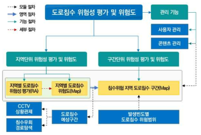 위험성 평가 및 위험도 가시화 시스템 구조도