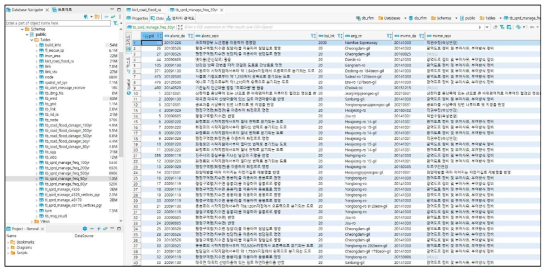 도로위험도 50년 빈도 DB