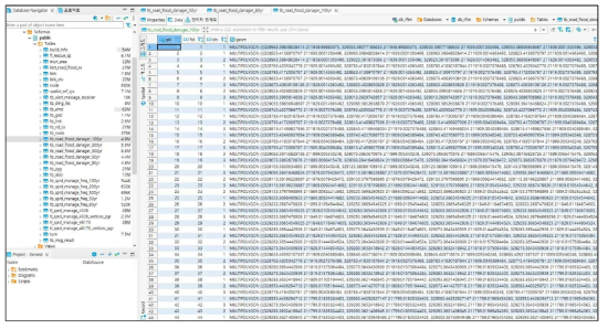 도로침수 영향지역 100년 빈도 DB