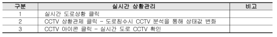 실시간 상황관리 기능