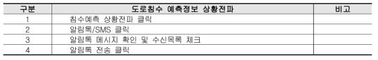 도로침수 예측정보 상황전파 기능