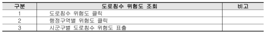 도로침수 위험도 조회 기능