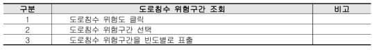 도로침수 위험구간 조회 기능