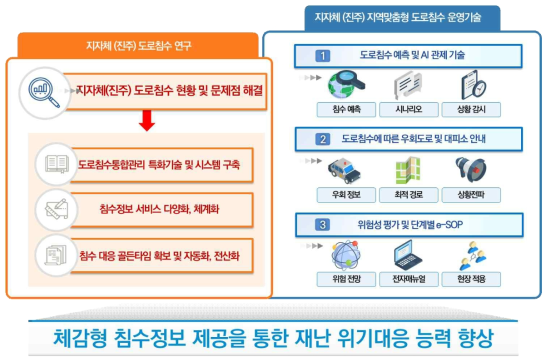 연구성과 활용방안