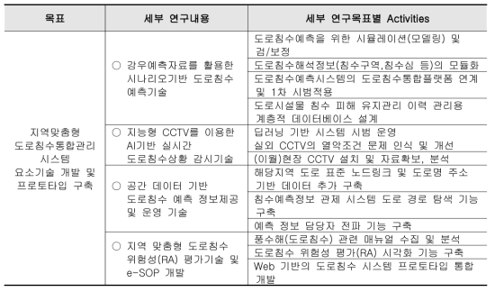 당해연도 연구목표 및 주요내용