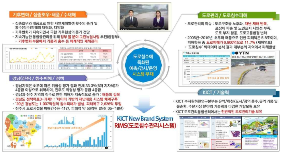 연구과제 배경 및 필요성