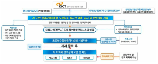 연구 추진전략