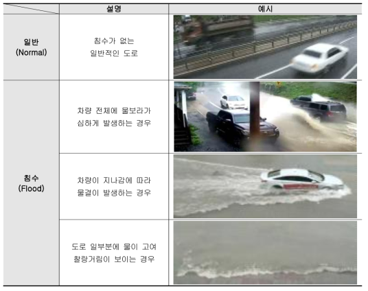 도로 침수 상황 이진 분류 기준