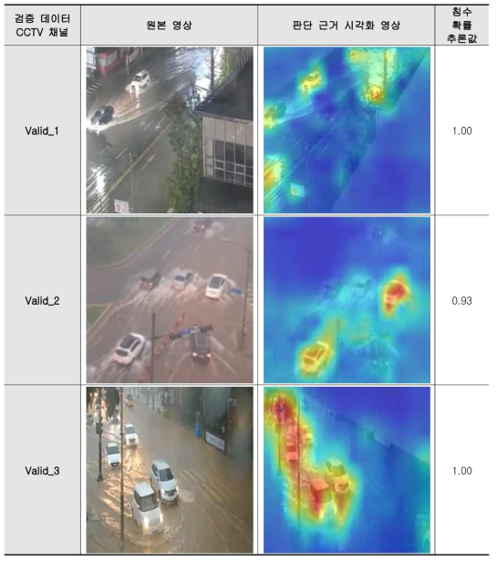 검증 데이터 침수 도로 영상 판단 근거 시각화