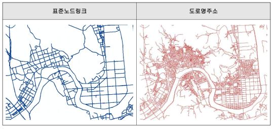 도로 데이터 비교 분석