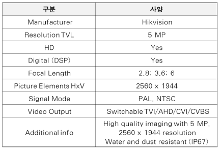 영상 취득 장치 탑재 CCTV 사양