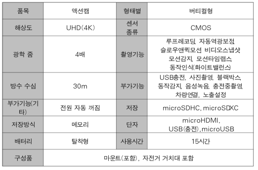 카메라 상세 성능 표