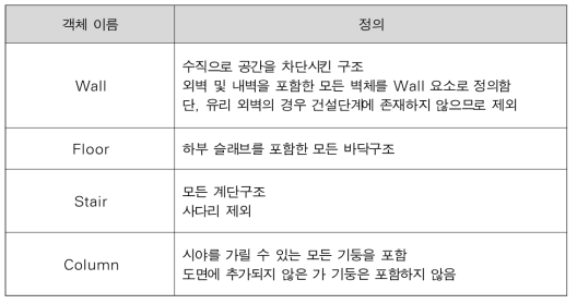 목표 객체 정의