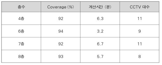 최적화 결과