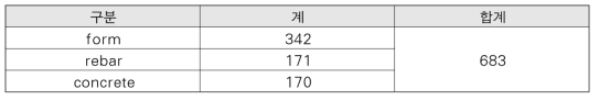 공사별 데이터 현황