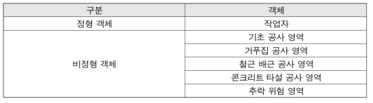 검출 대상 객체 선정