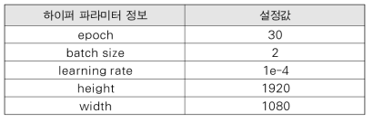 영역 분할 모델의 하이퍼 파라미터 설정