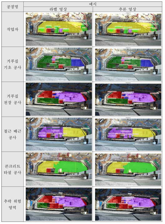 Instance Segmentation 기반 추론 영상