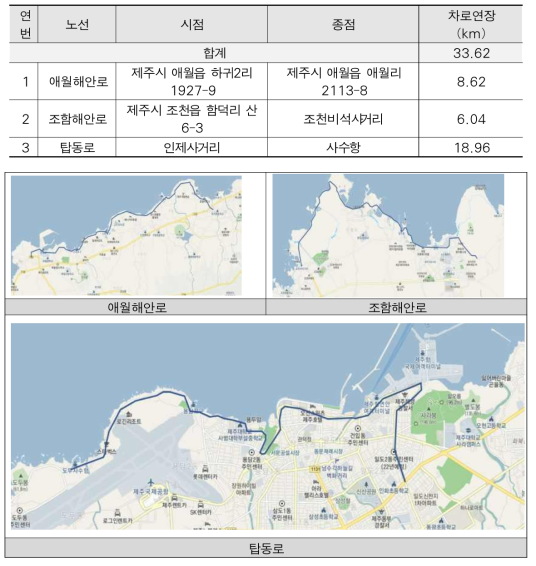 기하구조 조사대상구간 현황