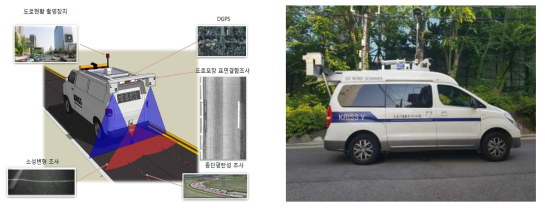 자동포장상태 조사장비