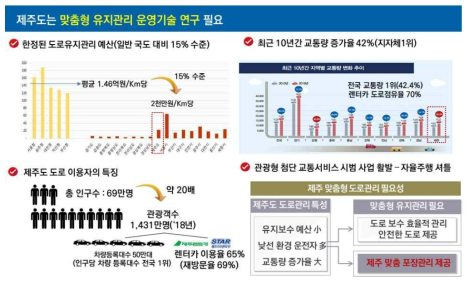 맞춤형 유지관리 운영기술 필요성