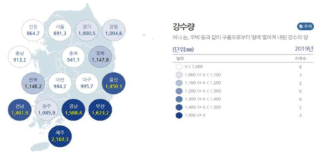 전국 지역별 강수량 현황(기상청 날씨누리, 2020)