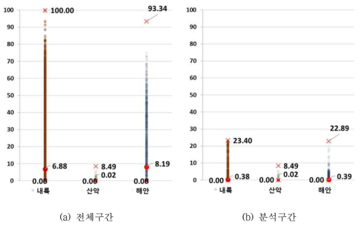 공용성 인자 분포(총균열율)