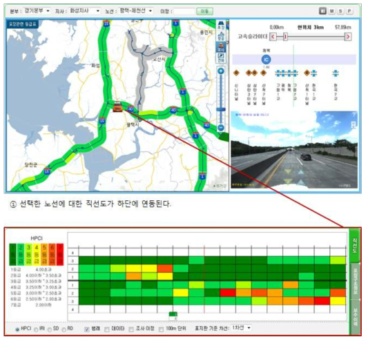 고속도로 포장유지관리시스템