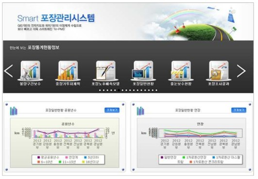 고속도로 포장유지관리시스템 – 포장통계 현황