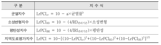 포장상태지수(LrPCI) 모형