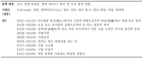 특허 분석을 위한 검색 대상, 키워드, 특허 분류(IPC)