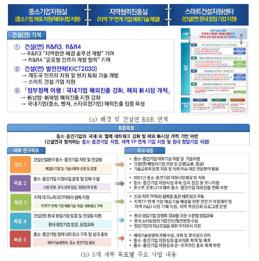 2022년 중소‧중견기업 국내‧외 협력 네트워크 지원 연구내용 소개