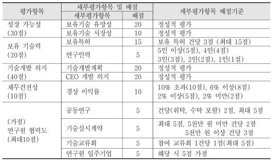 패밀리기업 평가기준