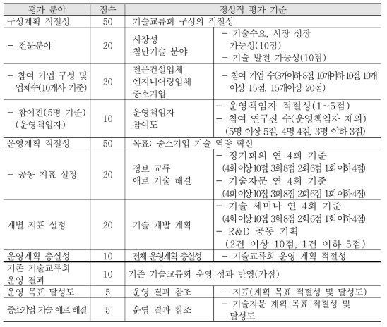 기술교류회 전문분야 평가 기준