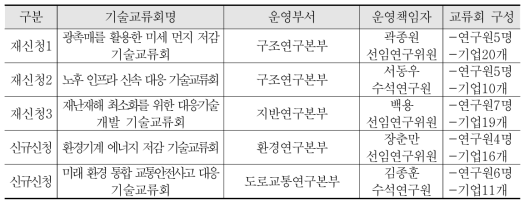 패밀리기업 기술교류회 신규 선정 결과