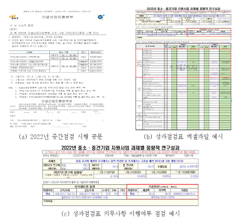 2022년 주요사업 대과제5 중간(자체)점검 시행