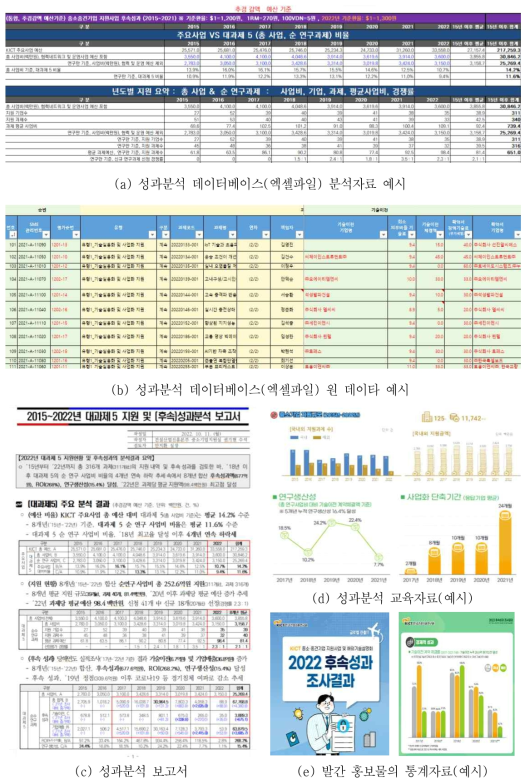 2022년 주요사업 대과제5 성과분석 데이터베이스 구축 및 활용