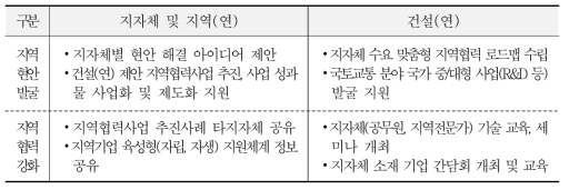 KICT-지역협력 상생협의회 구성 체계